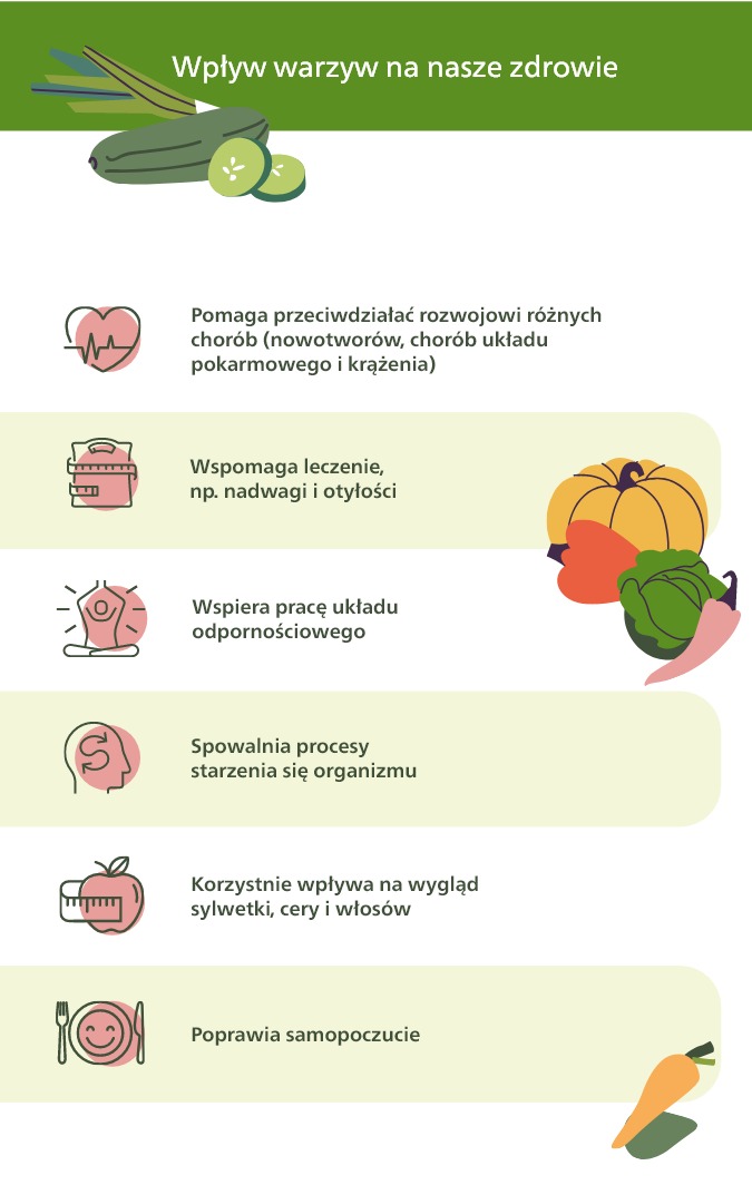 Wpływ warzyw na zdrowie człowieka.