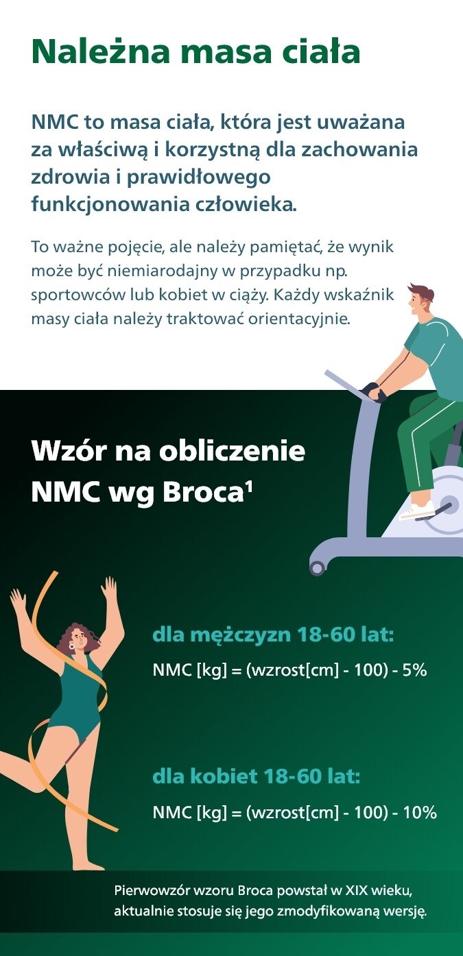 Definicja należnej masy ciała i wzór na obliczenie nmc.