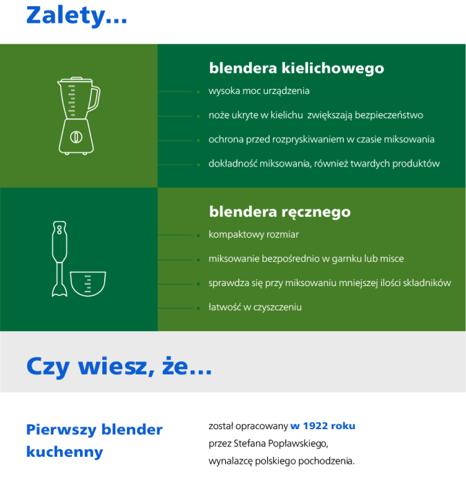 Zalety blenderów kielichowych i ręcznych.