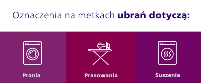 Czego dotyczą oznaczenia na metkach ubrań.