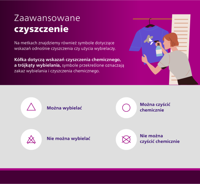 Oznaczenia na metkach ubrań  dotyczące czyszczenia chemicznego i wybielania