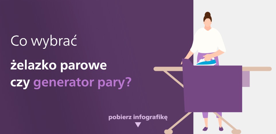 Pełna wersja infografiki o żelazku parowym i generatorze pary.