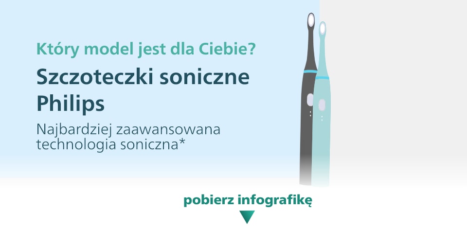 Pobierz pełną wersję infografiki o szczoteczkach sonicznych Philips