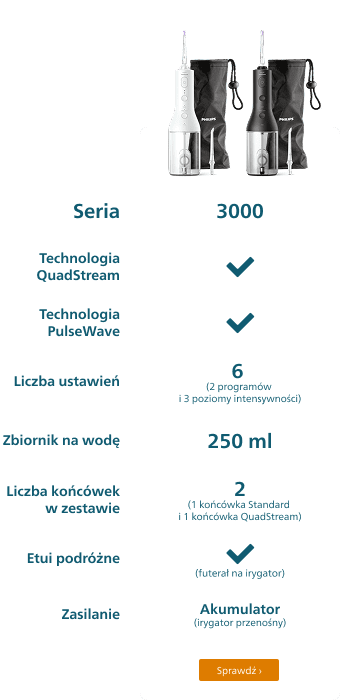 Philips Sonicare