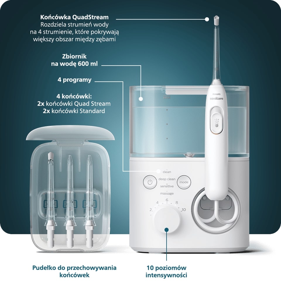 Grafika opisująca funkcje zaawansowanego irygatora do zębów serii 7000 od Philips Sonicare