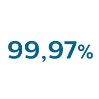 Usuwa 99,9% cząsteczek PM2.5, alergenów, gazów, bakterii i wirusów 