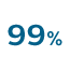 99% mniej bakterii w porównaniu  do nawilżaczy ultradźwiękowych 