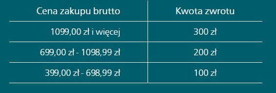 Odbierz do 300 zł na szczoteczkę Philips