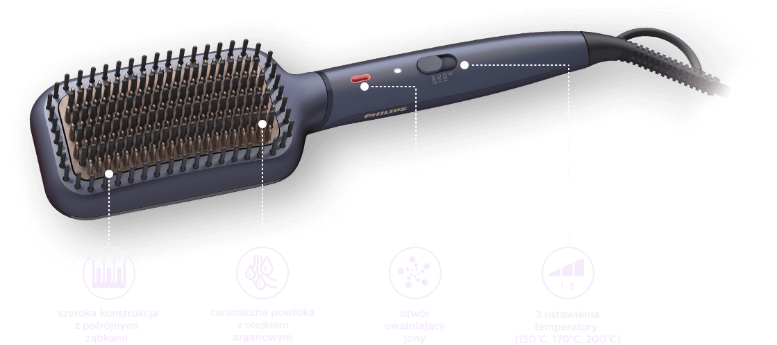 Budowa i funkcje szczotki prostującej Philips: szeroka konstrukcja główki, ceramiczna powłoka grzejna z olejkiem arganowym, otwór do jonizacji, trzy ustawienia temperatury.