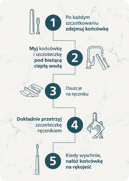 jak dbać o szczoteczkę? infografika