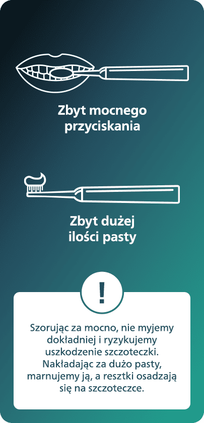 Zbyt mocnego przyciskania - ilustracja pokazuje dłoń naciskającą zbyt mocno na szczoteczkę, co jest przedstawione za pomocą dynamicznego rysunku dłoni i szczoteczki.  Zbyt dużej ilości pasty - obrazek przedstawia szczoteczkę z nałożoną nadmierną ilością pasty do zębów.  Uwagi dodatkowe:  Tekst ostrzega, że szorując zęby zbyt mocno, nie tylko nieskutecznie je myjemy, ale także ryzykujemy uszkodzeniem szczoteczki. Nakładając zbyt dużo pasty, marnujemy ją, a resztki osadzają się na szczoteczce.