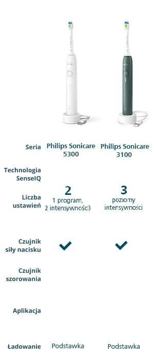 Philips Sonicare