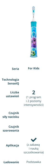 Philips Sonicare dla dzieci