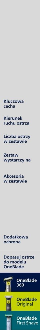 Tabela porównawcza - opis