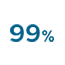 Usuwa do 99% zanieczyszczeń